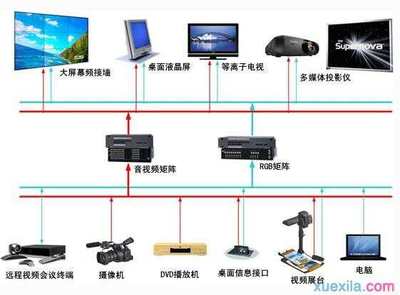 多媒体系统与计算机系统服务 技术融合与功能解析