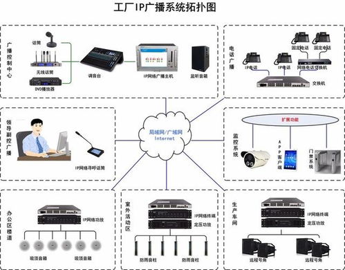 工厂IP网络广播系统解决方案 提升车间广播效能，优化计算机系统服务